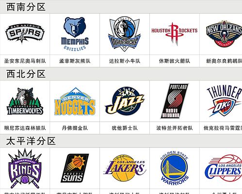 样性来分散